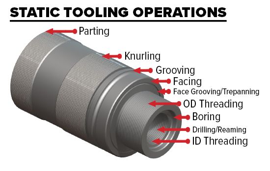 Live Static Tools - Static Tooling Operations